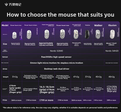 WLMOUSE Beast X Pro Magnesium alloy lightweight wireless e-sports gaming mouse 750IPS 8K PAW3950HS 30000DPI without backlight
