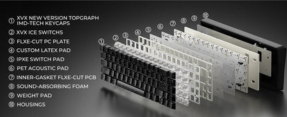 XVX M67 JadeStone mechanische Tastatur mit IMD-Tech-Tastenkappen, Hot-Swap-fähig, Gasket-Mount, Tri-Mode, individuell anpassbares RGB, kabellose Tastatur 65%