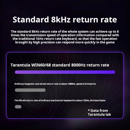 AULA WIN60 HE Wired Connection Magnetic Axis Keyboard RT Custom Mechanical Keyboard for E-sports Games 8K Polling Rate