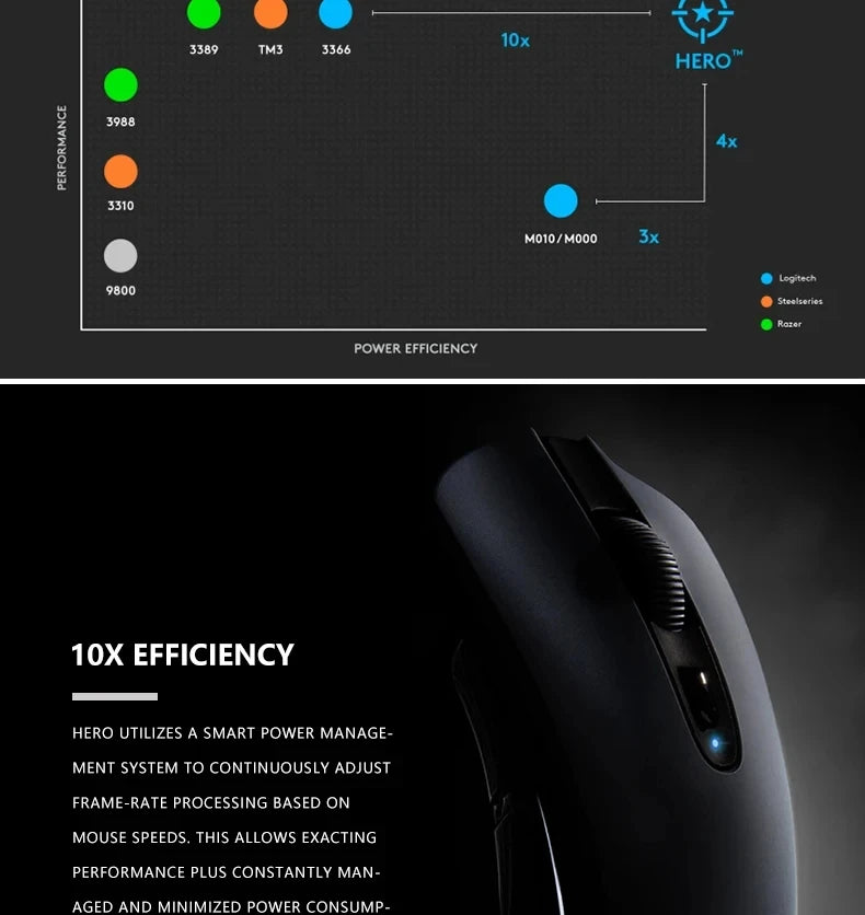 Logitech G102 G203 laidinė žaidimų pelė, 2.1 metro ilgio laidas, 8000 DPI, RGB efektai, skirta PC, nešiojamajam kompiuteriui, biurui ir gamer’iams, lanksti