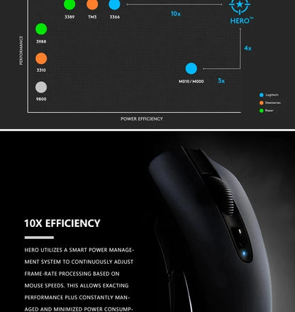 Logitech G102 G203 laidinė žaidimų pelė, 2.1 metro ilgio laidas, 8000 DPI, RGB efektai, skirta PC, nešiojamajam kompiuteriui, biurui ir gamer’iams, lanksti