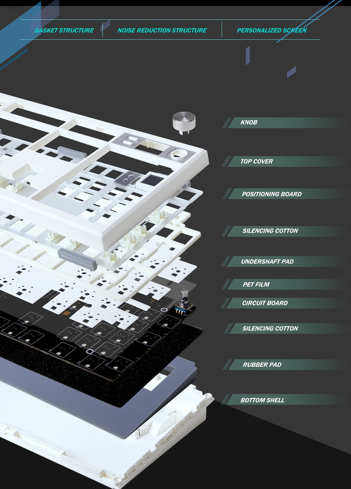 GMK104 Mechanisches Tastatur-Kit, Drei-Modi-Gaming-Tastatur, Hot-Swap, Hintergrundbeleuchtung, Gasket-Struktur, VIA mit Display