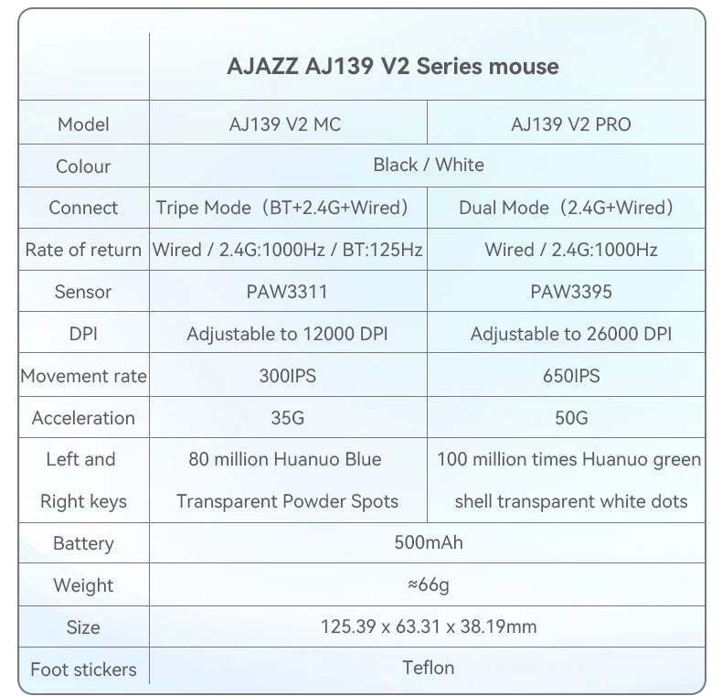 AJAZZ AJ139Pro/AJ139V2MC draadloze muis PMW3395/PAW3311-chipset 12000-26000Dpi professionele gamingmuis