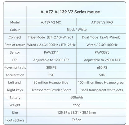 AJAZZ AJ139Pro/AJ139V2MC draadloze muis PMW3395/PAW3311-chipset 12000-26000Dpi professionele gamingmuis