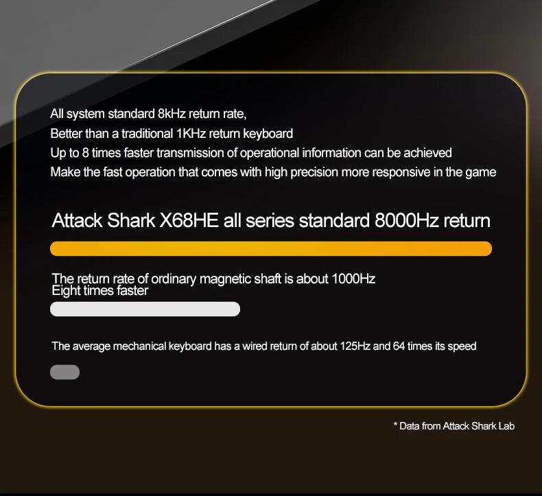 Magnetic Switch Keyboard ATTACK SHARK X68HE Wired and FREEWOLF F68 Wired F68Pro Wireless for Pro Gaming 8K Hz 0.01mm Rapid Trigg