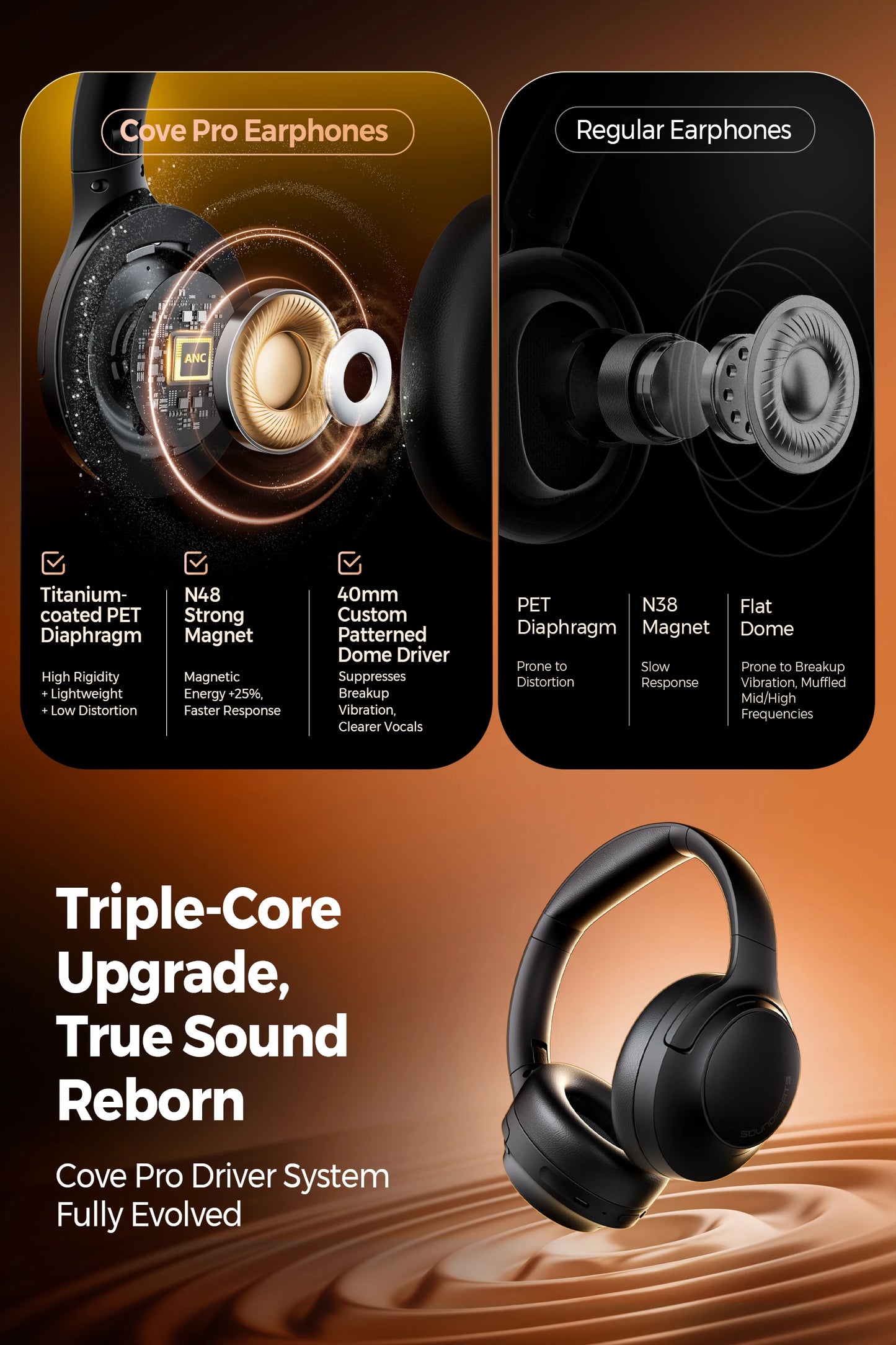 SoundPEATS Cove pro Headphones Bluetooth 6.0 -56dB ANC, Noise-Cancelling Headset, Hi-Res LDAC Lossless Audio, 95H Battery,7-Mic