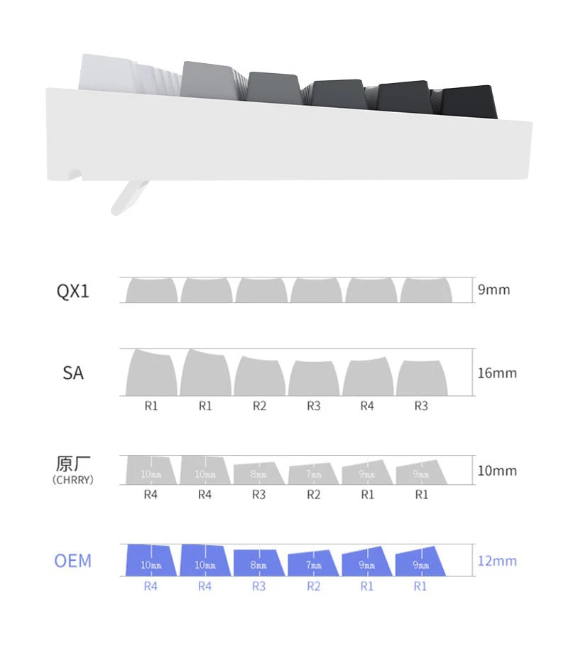 RGB-Gamer-Tastenkappen mit Farbverlauf-Hintergrundbeleuchtung für mechanische Tastaturen mit MX-Switches, OEM-Profil, PBT-Keycaps, Weiß/Blau, ISO-Layout, DIY-Tastenkappen