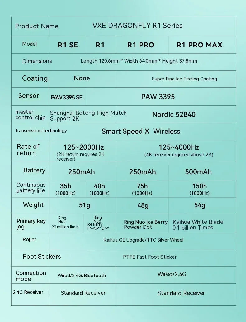 Rato Sem Fios VXE Dragonfly R1 Pro com Sensor Paw3395, Nordic 52840, 2khz, Smart Speed X, Baixa Latência, para Escritório, Gamer e PC Gaming