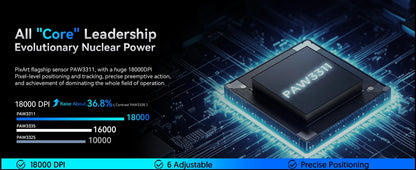 ATTACK SHARK R1 Tri-mode Gaming Mouse, PixArt PAW3311 Sensor, 18000 DPI, 1000hz, 59g Ultralight for Big Hand, for PC/Mac