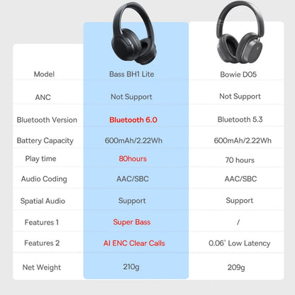 Cuffie over-ear wireless Bluetooth 5.3 Baseus – Driver HiFi da 40mm, autonomia di 70H, headset pieghevole con audio spaziale
