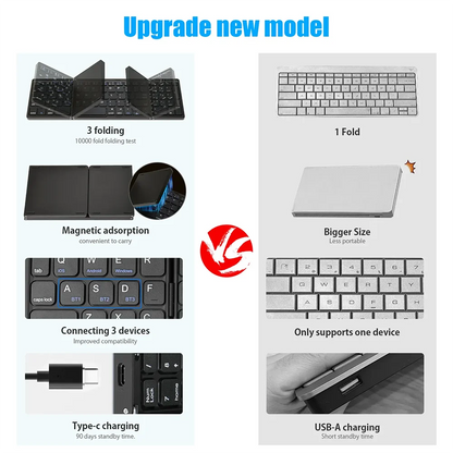 Foldable Wireless Bluetooth Keyboard Rechargeable Folding Keyboard For IPAD Mobile Tablet Notebook Office Mini Wireless keyboard