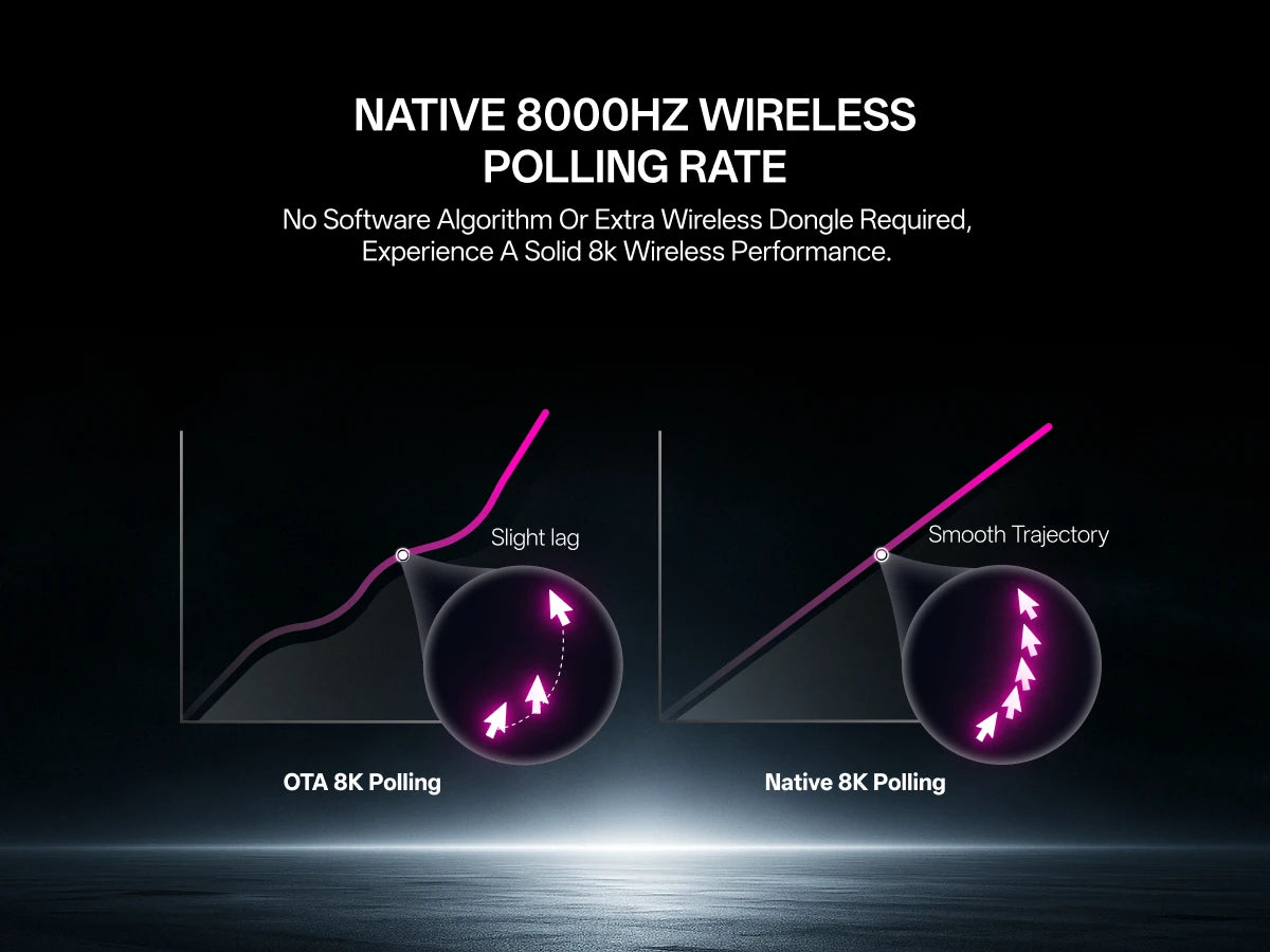 Rapoo VT3Pro GEN-1 Wireless Gaming Mouse 59g Lightweight 8KHz Polling Rate 26000DPI 9 Programmable Buttons Optical Sensor