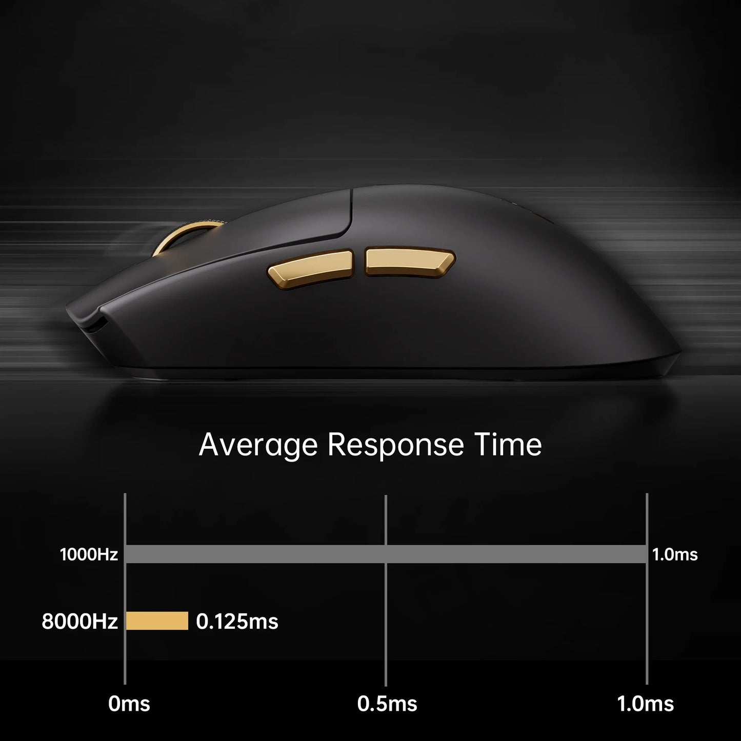 Rato Gaming Sem Fios MCHOSE K7 Ultra PAW3950 com Dupla Taxa de Polling 8K, Base de Carregamento Sem Fios Magnética Leve, Esports e Escritório