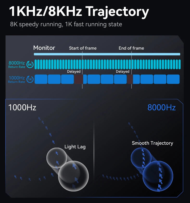 Attack Shark R6 Gaming Mouse 38g Ultra-Light, PAW3950 8K Return Rate Wireless, Nordic 52840, 24000DPI, Tri-Mode