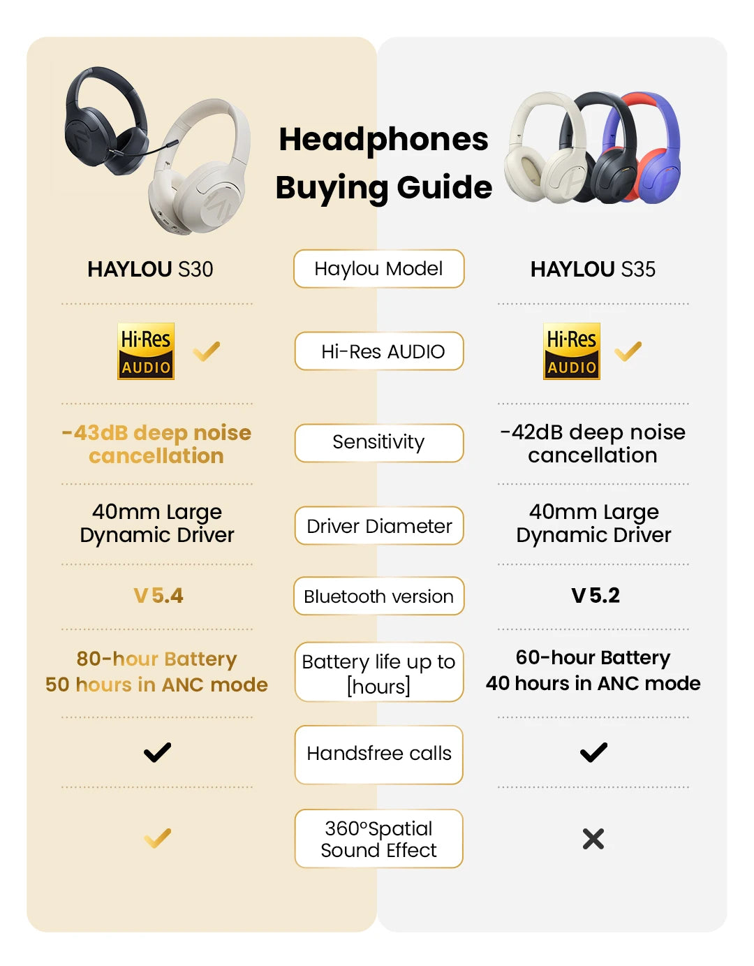 HAYLOU S30 Wireless Bluetooth 5.4 Headphones – 43dB Adaptive Noise Cancelling ANC Headset, 40mm Drivers, 80H Playtime, Hi-Res Audio Over-Ear Headphones