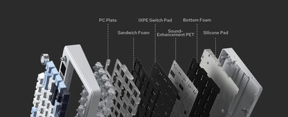 EPOMAKER X AULA F75 MAX kompakte mechanische Tastatur im 75-%-ANSI-Layout, kabelgebunden/Bluetooth/2.4GHz kabellos, mit TFT-Bildschirm und Drehregler