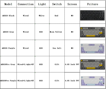 AJAZZ AK820 Teclado mecânico 70% com formato compacto/iluminação RGB/interruptores hot-swappable, com ligação com fios, sem fios e Bluetooth