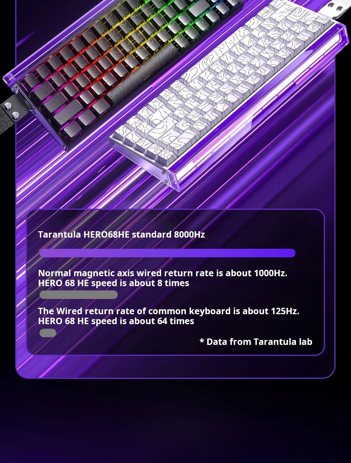 Teclado Mecânico Gaming AULA HERO 68 HE com Eixo Magnético RT, Iluminação RGB com Fio, Taxa de Polling 8K e Gravação Lateral