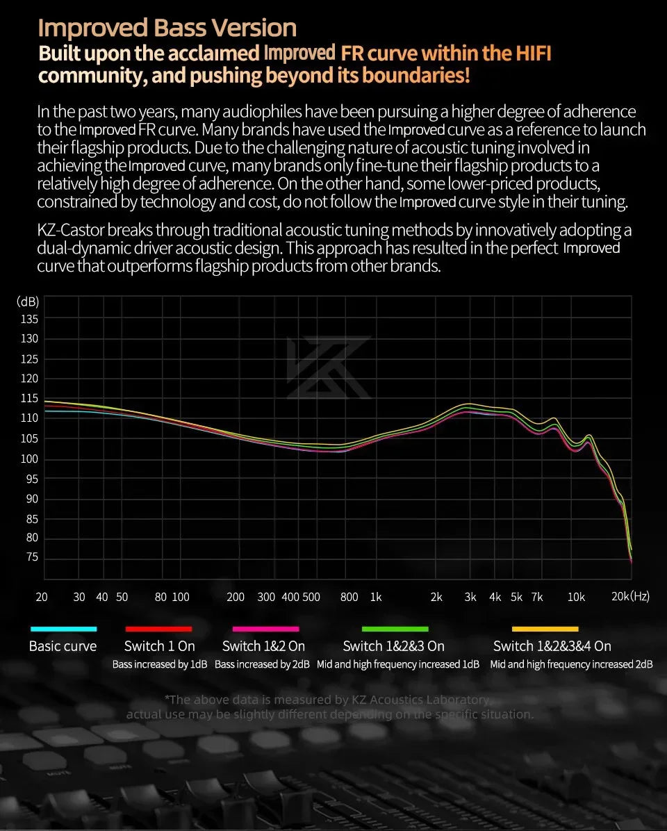 KZ Castor Wired Earbuds Improved Bass HiFi Earphone 2 Dynamic High-end Tunable Balanced Armature In-ear Headphone w/ Accessories