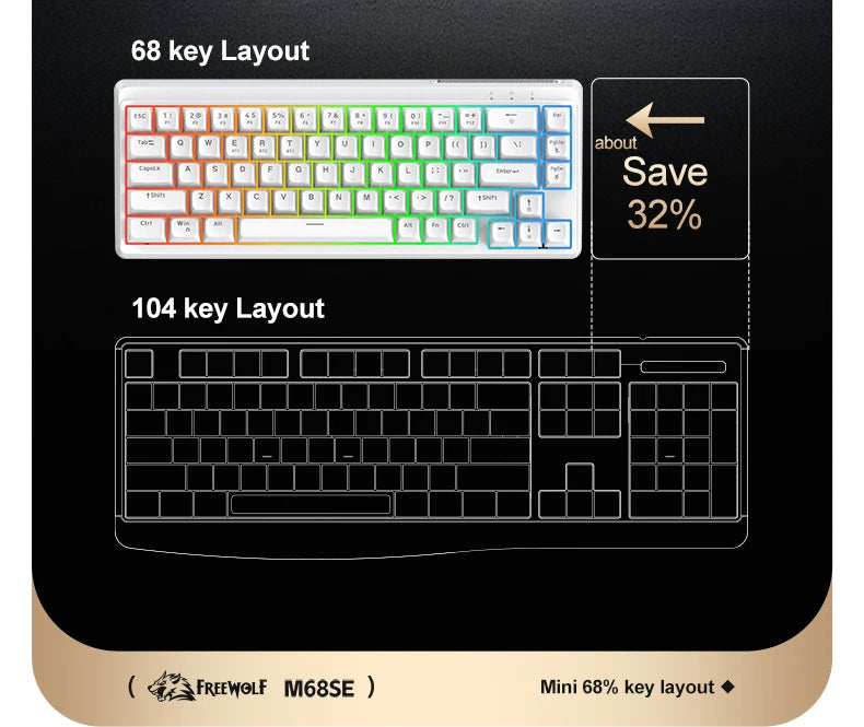 FREEWOLF M68SE Tastatur mit mechanischem Tippgefühl, 68 Tasten, Mini, kabelgebunden, kompakt und leise, für Laptops, Gaming und Bürogebrauch