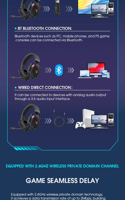 Auriculares gaming inalámbricos LDON para PS5 PS4, Bluetooth 2.4GHz, sonido envolvente 3D, micrófono con cancelación de ruido y baja latencia
