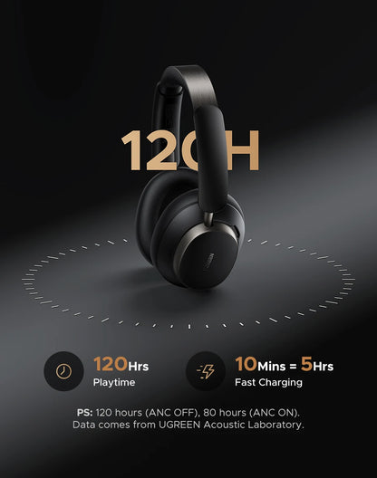 UGREEN Studio Pro Wireless Bluetooth ANC Headphones 48dB Noise Cancelling Over Ear Hi-Res LDAC 120H Playtime Headset
