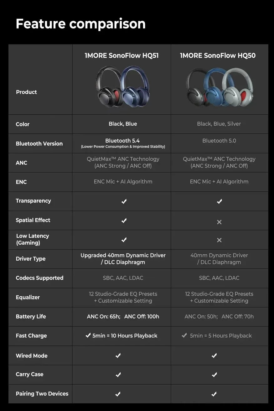 1MORE SonoFlow Pro Wireless Headphone 100H Playtime flash-sale Bluetooth Active Noise Cancelling Hi-Res Audio Clear Call