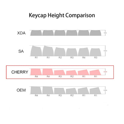 GMK67 GMK87 126 Keys PBT Cherry Keycaps GMK Keycap Double Shot Mechanical Game Keyboard Wireless for MX Switch Keycap
