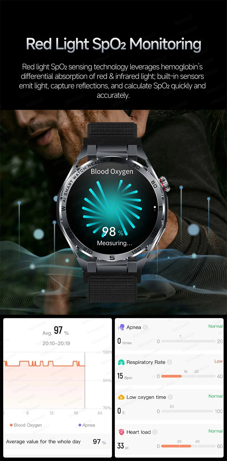 Smart Watch Men High-end Health Blood Pressure Blood Oxygen Lipids Uric Acid Sapphire Smart Watches Ai GPT Custom Dial ECG 2026