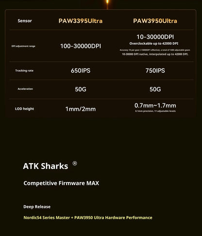 Rato Gaming Sem Fios ATK X1 V2 Ultimate 2.0 Paw3950 Utrla 54g Leve 750ips 0.163ms Baixa Latência 650ips — Novo Acessório para Oferta