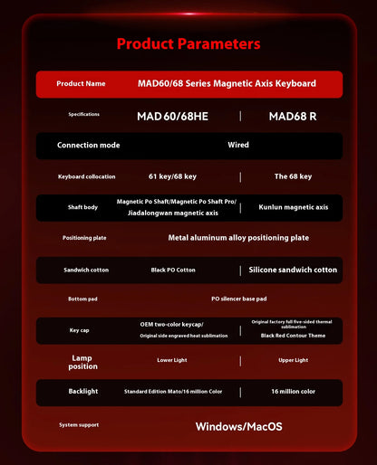 FGG MADLIONS MAD 60/68HE Magnetic Switch Keyboard MADCATZ MAD60 Wired Gaming Keyboard Rapid Trigger Custom Keyboard Office Gift