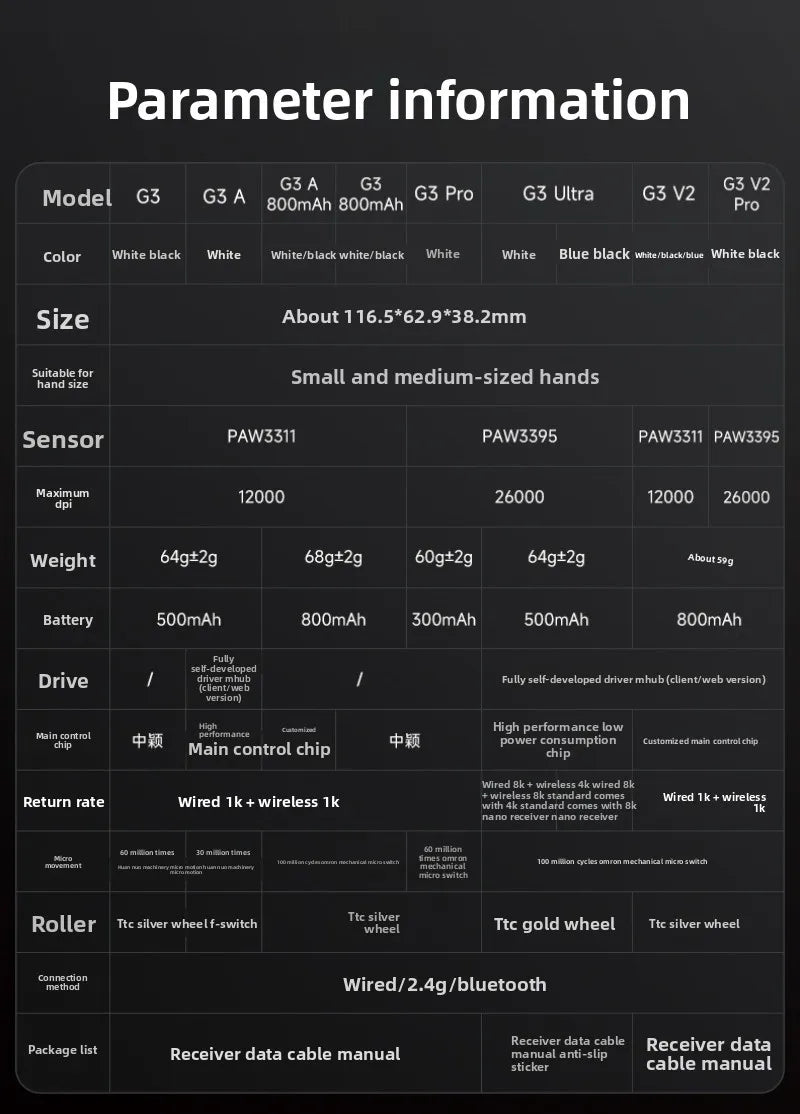 MCHOSE G3 V2 PRO Wireless Mouse Bluetooth Tri Mode Ergonomics Lightweight Laptop Office Gaming Computer Accessories